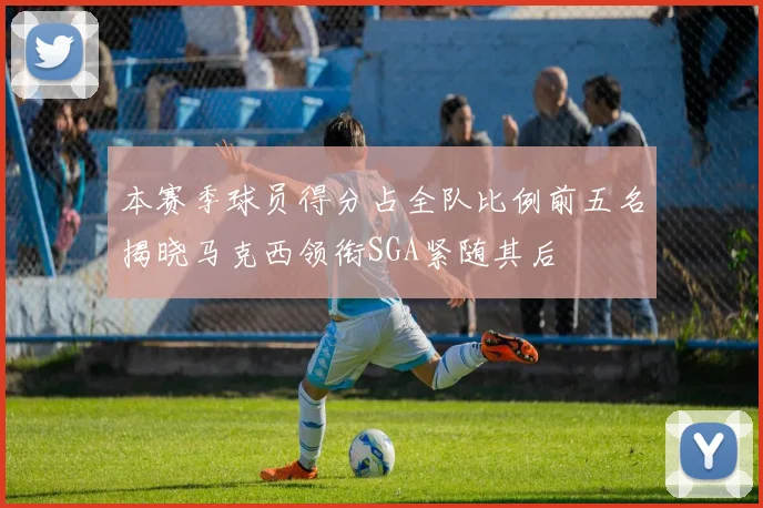 本赛季球员得分占全队比例前五名揭晓马克西领衔SGA紧随其后